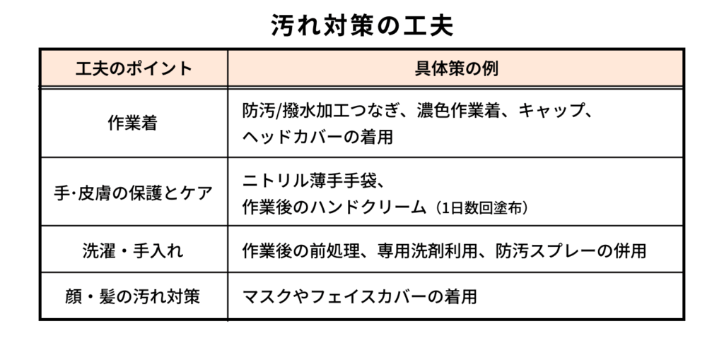 汚れ対策の工夫をまとめた表