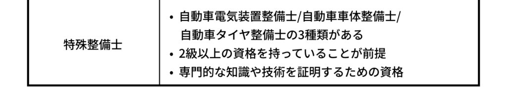 自動車整備士資格についてまとめた表