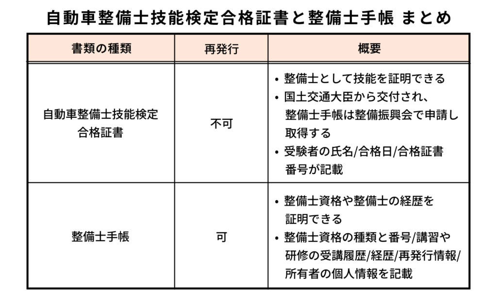 自動車整備士技能検定合格証書と整備士手帳まとめ